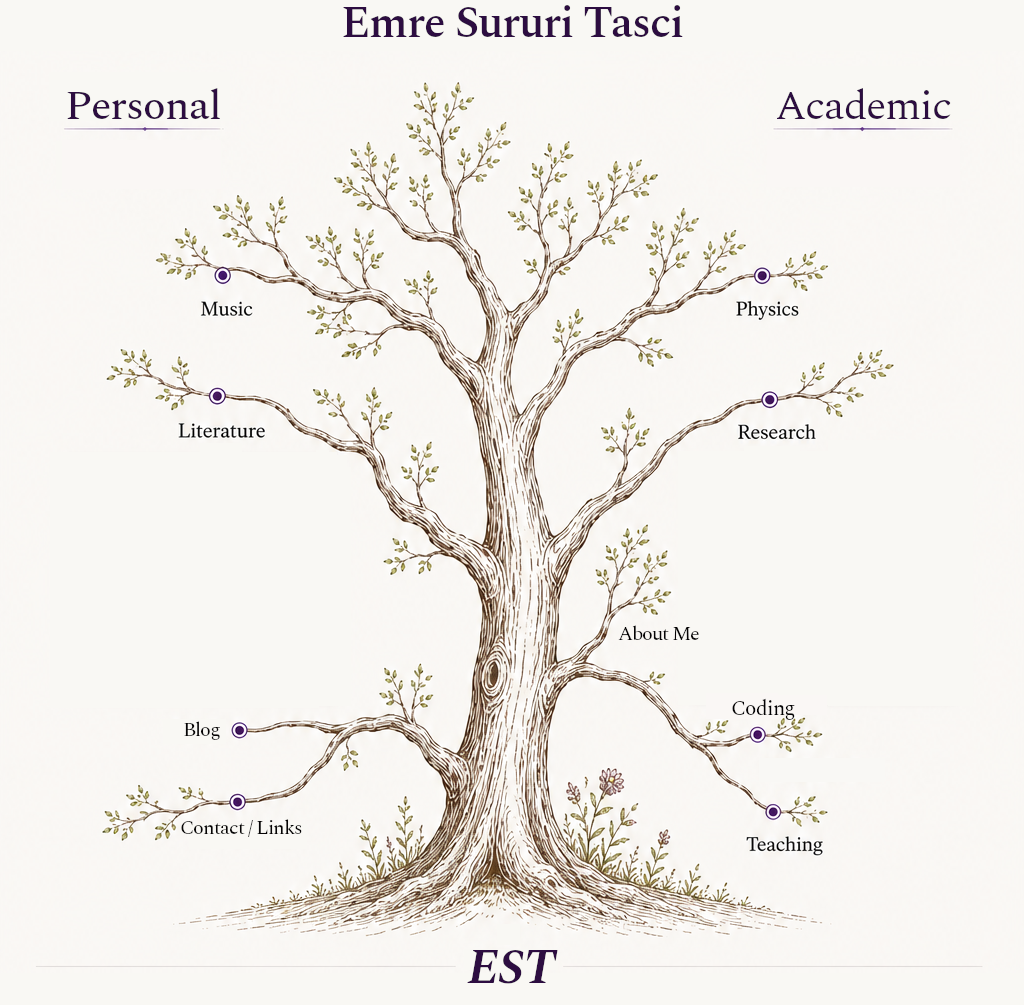 Personal and academic tree homepage design